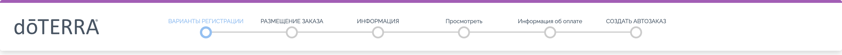 The old sign-up progress bar: six small step labels above a thin line of circles